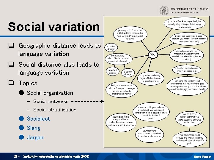 Social variation q Geographic distance leads to language variation q Social distance also leads Social variation q Geographic distance leads to language variation q Social distance also leads