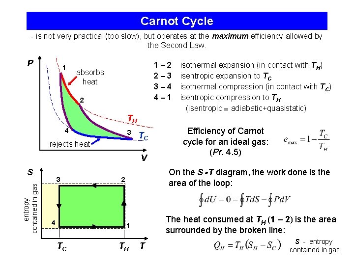 Carnot Cycle - is not very practical (too slow), but operates at the maximum
