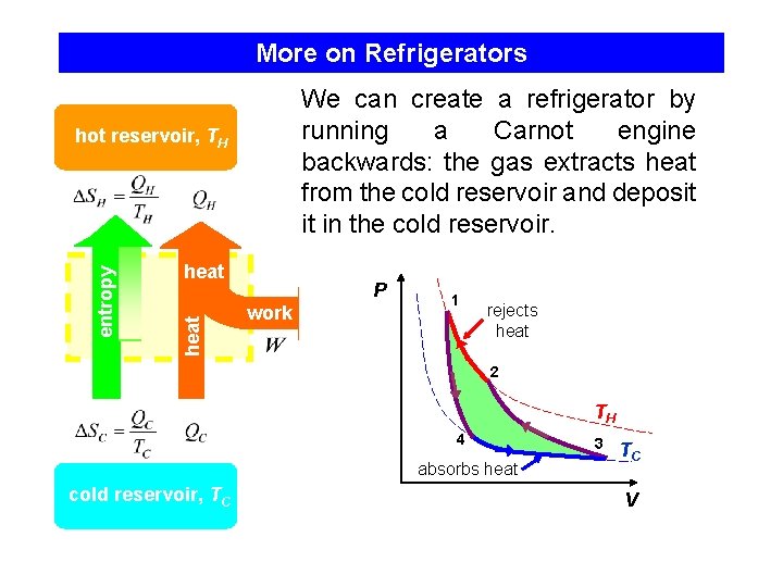 More on Refrigerators We can create a refrigerator by running a Carnot engine backwards: