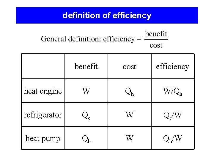 definition of efficiency benefit cost efficiency heat engine W Qh W/Qh refrigerator Qc W