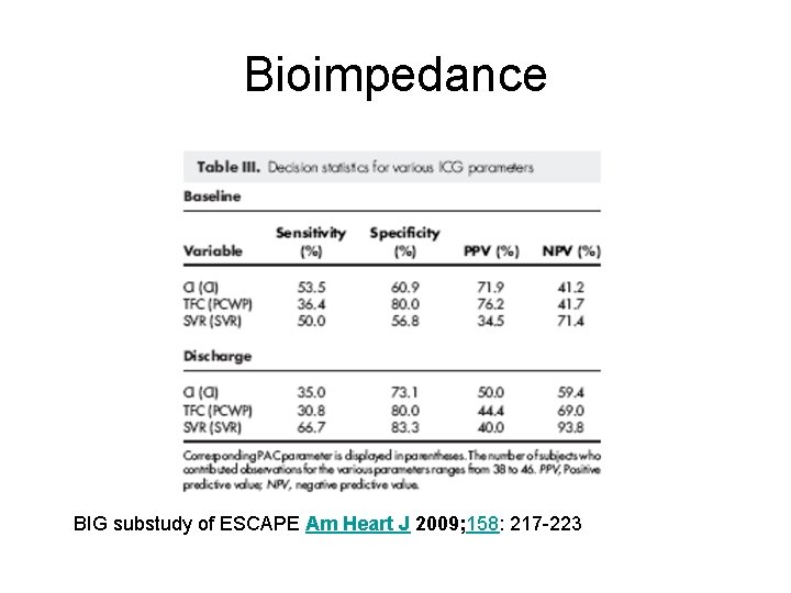 Bioimpedance BIG substudy of ESCAPE Am Heart J 2009; 158: 217 -223 