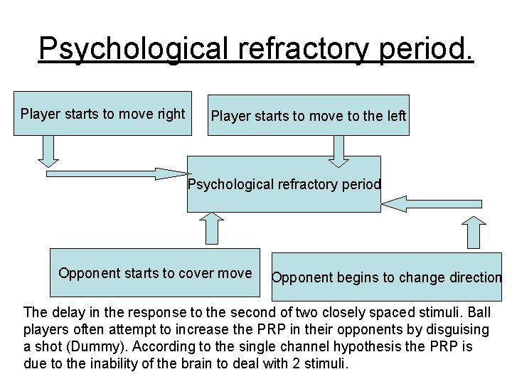 Psychological refractory period. Player starts to move right Player starts to move to the