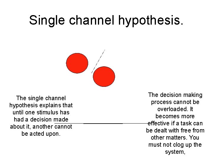 Single channel hypothesis. The single channel hypothesis explains that until one stimulus had a