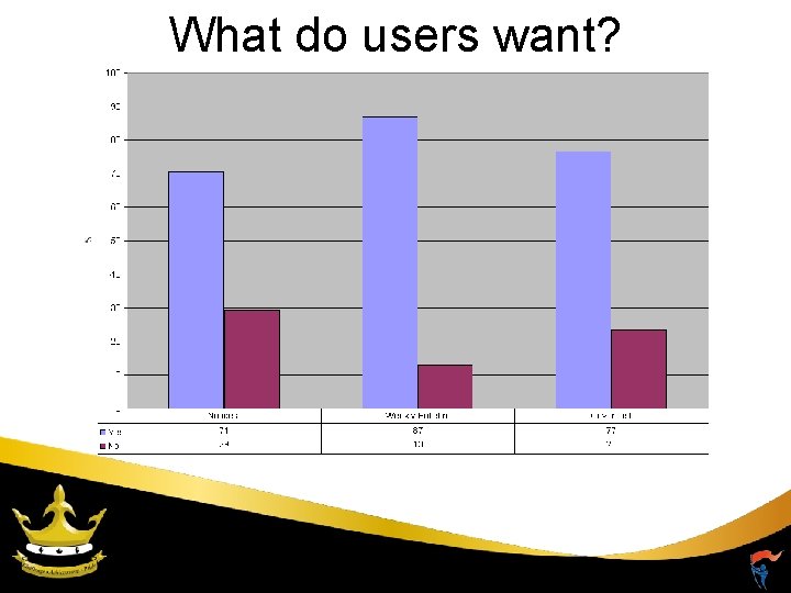 What do users want? 