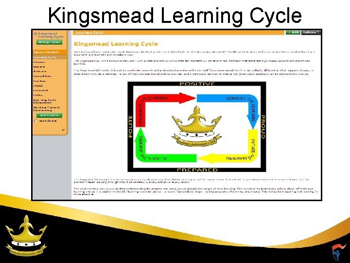 Kingsmead Learning Cycle 