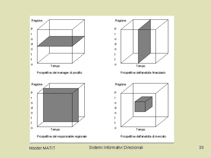 Master MATIT Sistemi Informativi Direzionali 33 