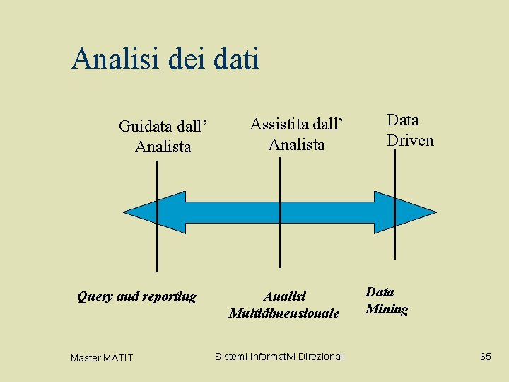 Analisi dei dati Guidata dall’ Analista Query and reporting Master MATIT Assistita dall’ Analista Analisi dei dati Guidata dall’ Analista Query and reporting Master MATIT Assistita dall’ Analista