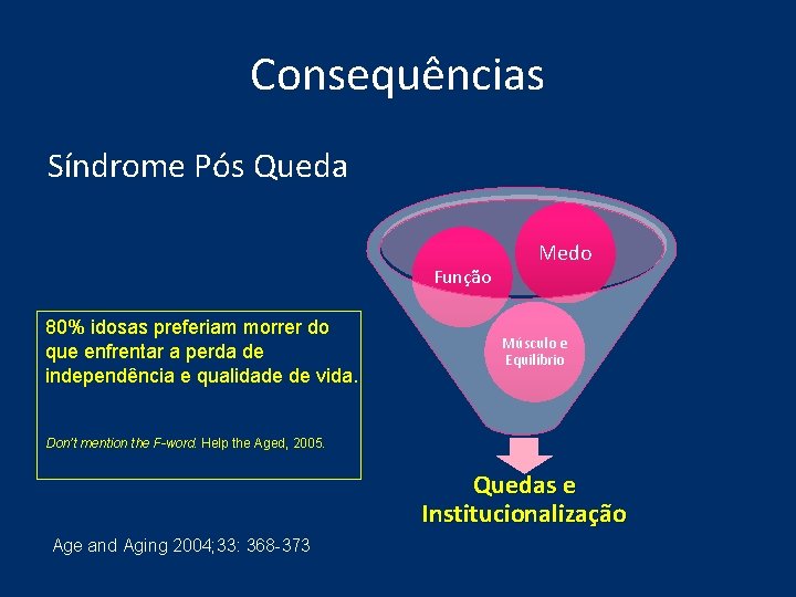 Consequências Síndrome Pós Queda Função 80% idosas preferiam morrer do que enfrentar a perda Consequências Síndrome Pós Queda Função 80% idosas preferiam morrer do que enfrentar a perda
