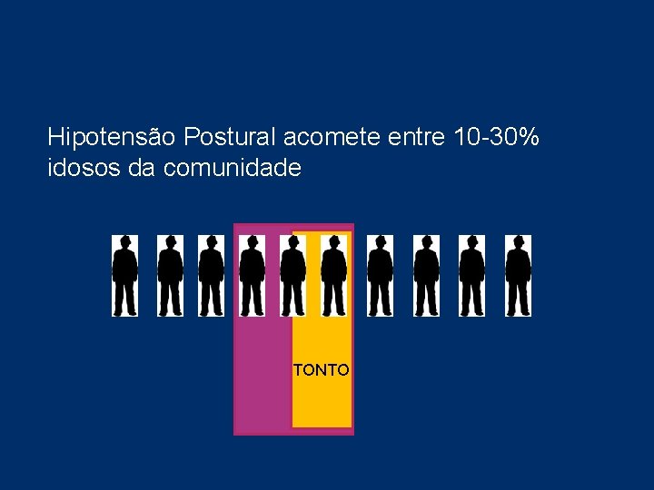 Hipotensão Postural acomete entre 10 -30% idosos da comunidade TONTO Hipotensão Postural acomete entre 10 -30% idosos da comunidade TONTO