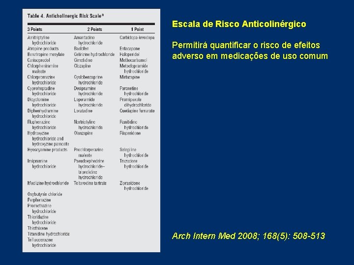 Escala de Risco Anticolinérgico Permitirá quantificar o risco de efeitos adverso em medicações de Escala de Risco Anticolinérgico Permitirá quantificar o risco de efeitos adverso em medicações de