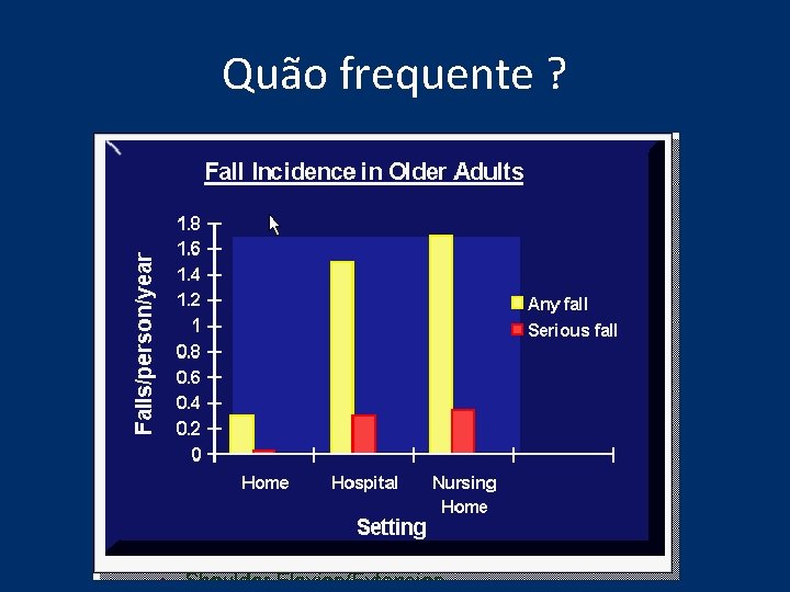 Quão frequente ? Quão frequente ?