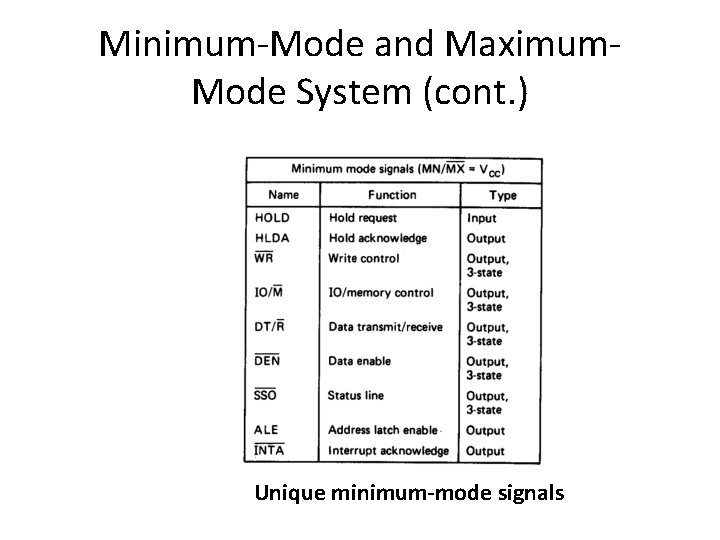 Minimum-Mode and Maximum. Mode System (cont. ) Unique minimum-mode signals 