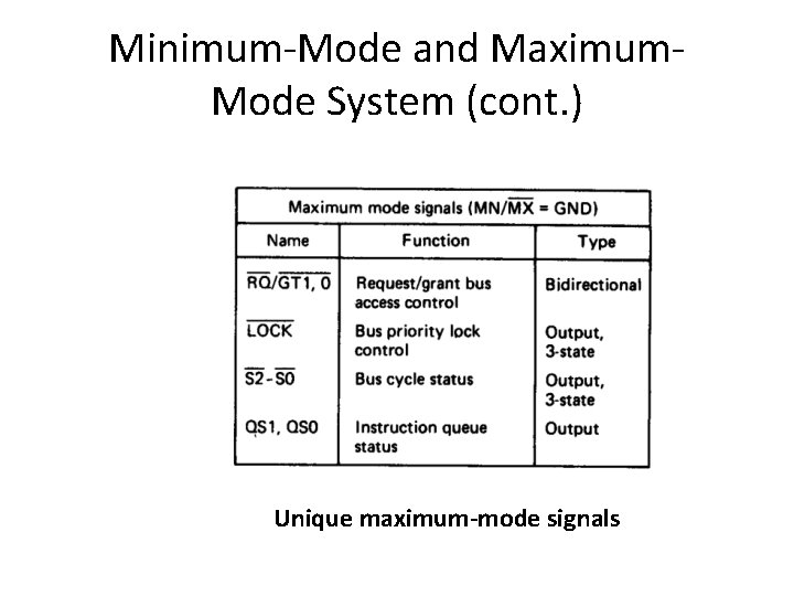 Minimum-Mode and Maximum. Mode System (cont. ) Unique maximum-mode signals 