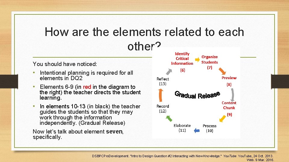 How are the elements related to each other? You should have noticed: • Intentional