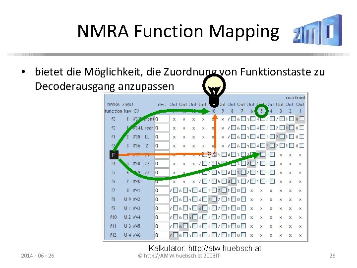 NMRA Function Mapping • bietet die Möglichkeit, die Zuordnung von Funktionstaste zu Decoderausgang anzupassen