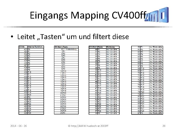 Eingangs Mapping CV 400 ff • Leitet „Tasten“ um und filtert diese 2014 -