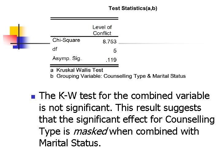 n The K-W test for the combined variable is not significant. This result suggests n The K-W test for the combined variable is not significant. This result suggests