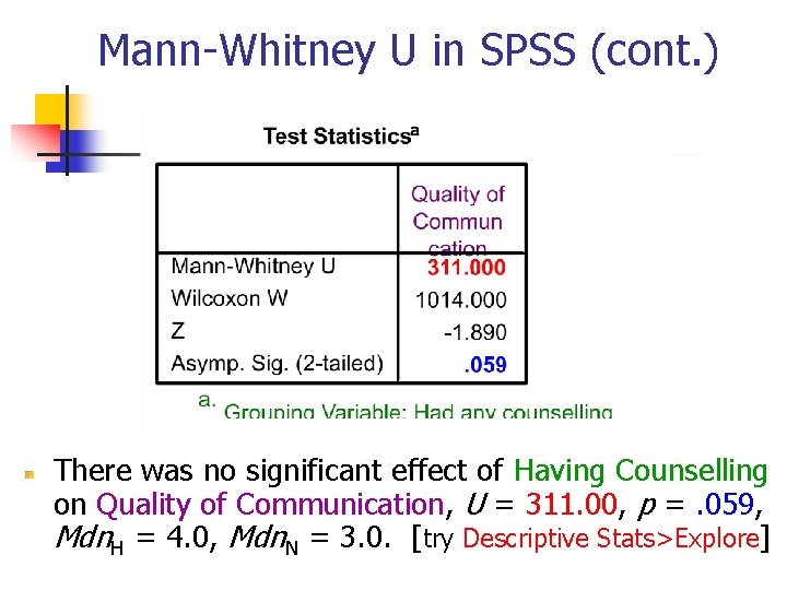 Mann-Whitney U in SPSS (cont. ) There was no significant effect of Having Counselling Mann-Whitney U in SPSS (cont. ) There was no significant effect of Having Counselling