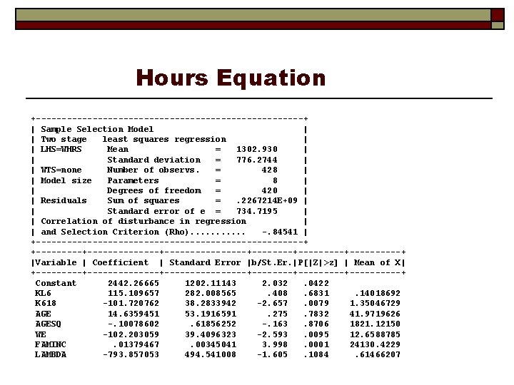 Hours Equation +--------------------------+ | Sample Selection Model | | Two stage least squares regression