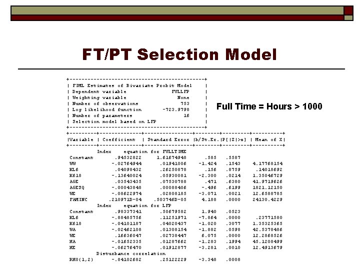 FT/PT Selection Model +-----------------------+ | FIML Estimates of Bivariate Probit Model | | Dependent