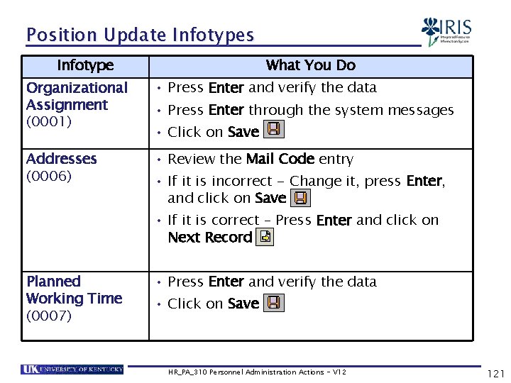 Position Update Infotypes Infotype What You Do Organizational Assignment (0001) • Press Enter and