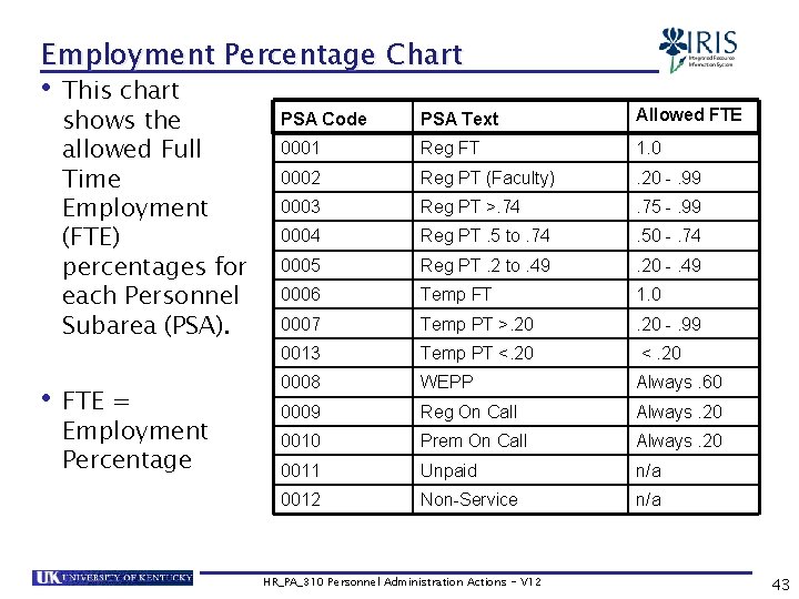 Employment Percentage Chart • This chart shows the allowed Full Time Employment (FTE) percentages