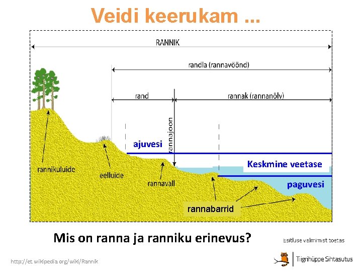 Veidi keerukam. . . ajuvesi Keskmine veetase paguvesi rannabarrid Mis on ranna ja ranniku Veidi keerukam. . . ajuvesi Keskmine veetase paguvesi rannabarrid Mis on ranna ja ranniku