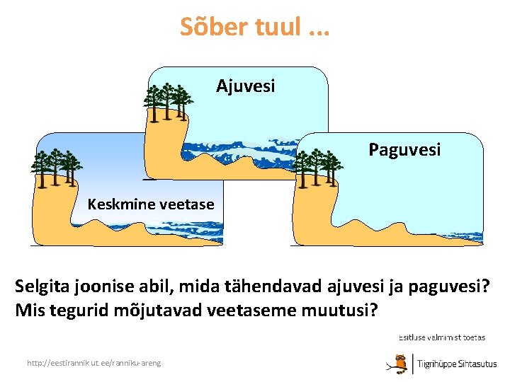 Sõber tuul. . . Ajuvesi Paguvesi Keskmine veetase Selgita joonise abil, mida tähendavad ajuvesi Sõber tuul. . . Ajuvesi Paguvesi Keskmine veetase Selgita joonise abil, mida tähendavad ajuvesi