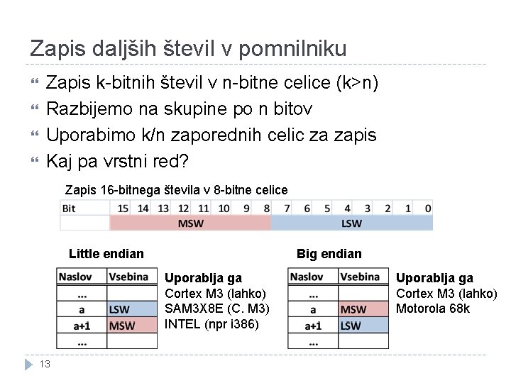 Zapis daljših števil v pomnilniku Zapis k-bitnih števil v n-bitne celice (k>n) Razbijemo na Zapis daljših števil v pomnilniku Zapis k-bitnih števil v n-bitne celice (k>n) Razbijemo na