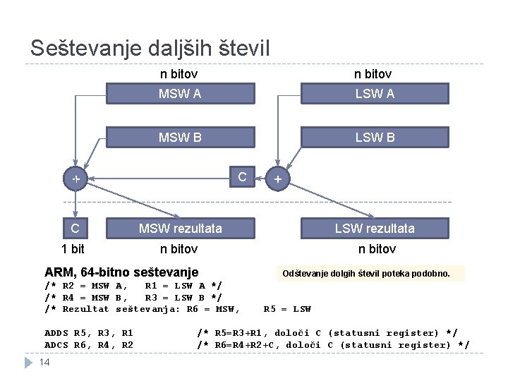 Seštevanje daljših števil n bitov MSW A LSW A MSW B LSW B C Seštevanje daljših števil n bitov MSW A LSW A MSW B LSW B C