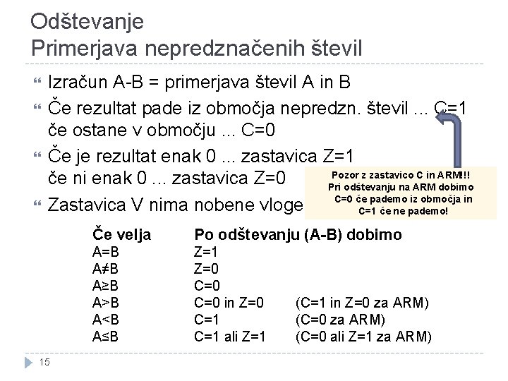 Odštevanje Primerjava nepredznačenih števil Izračun A-B = primerjava števil A in B Če rezultat Odštevanje Primerjava nepredznačenih števil Izračun A-B = primerjava števil A in B Če rezultat