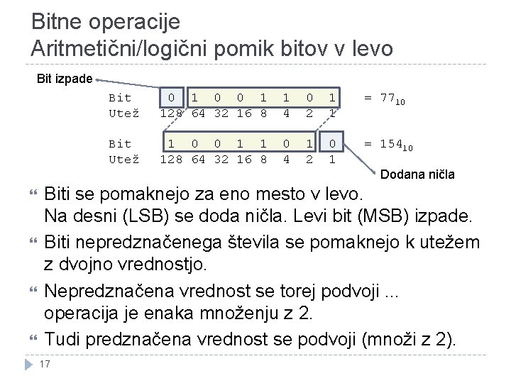 Bitne operacije Aritmetični/logični pomik bitov v levo Bit izpade Bit Utež 0 1 0 Bitne operacije Aritmetični/logični pomik bitov v levo Bit izpade Bit Utež 0 1 0