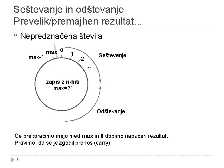Seštevanje in odštevanje Prevelik/premajhen rezultat. . . Nepredznačena števila max-1 max 0 1 Seštevanje Seštevanje in odštevanje Prevelik/premajhen rezultat. . . Nepredznačena števila max-1 max 0 1 Seštevanje