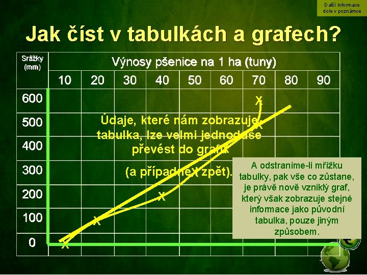 Další informace dole v poznámce Jak číst v tabulkách a grafech? Srážky (mm) Výnosy