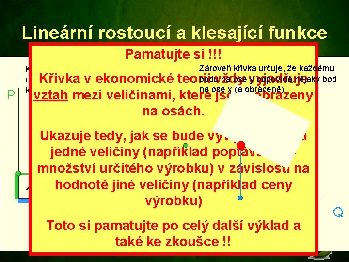 Lineární rostoucí a klesající funkce Pamatujte si !!! P Zároveň křivka určuje, že každému