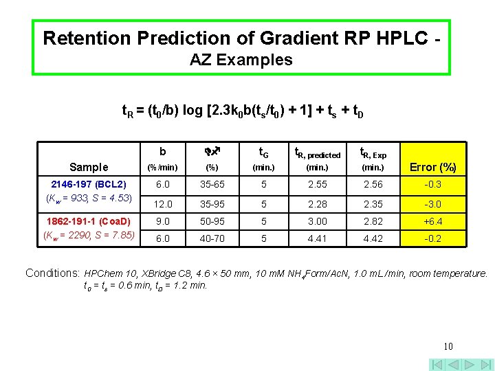 Retention Prediction of Gradient RP HPLC AZ Examples t. R = (t 0/b) log