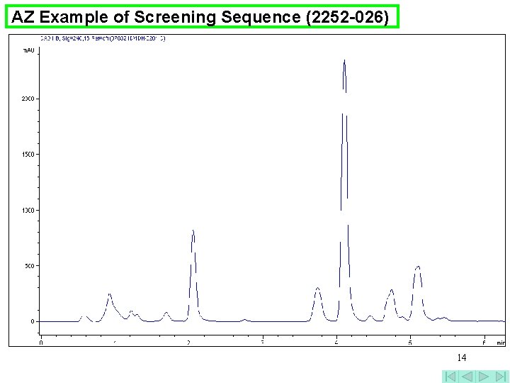 AZ Example of Screening Sequence (2252 -026) 14 