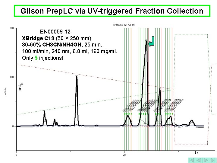 Gilson Prep. LC via UV-triggered Fraction Collection EN 00059 -12 XBridge C 18 (50