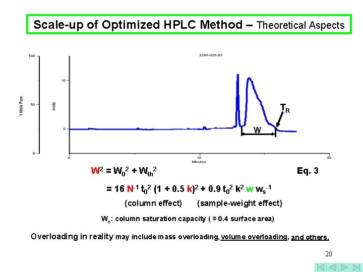Scale-up of Optimized HPLC Method – Theoretical Aspects TR W W 2 = W