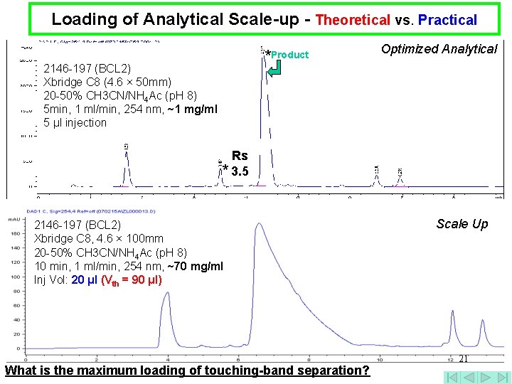 Loading of Analytical Scale-up - Theoretical vs. Practical *Product 2146 -197 (BCL 2) Xbridge