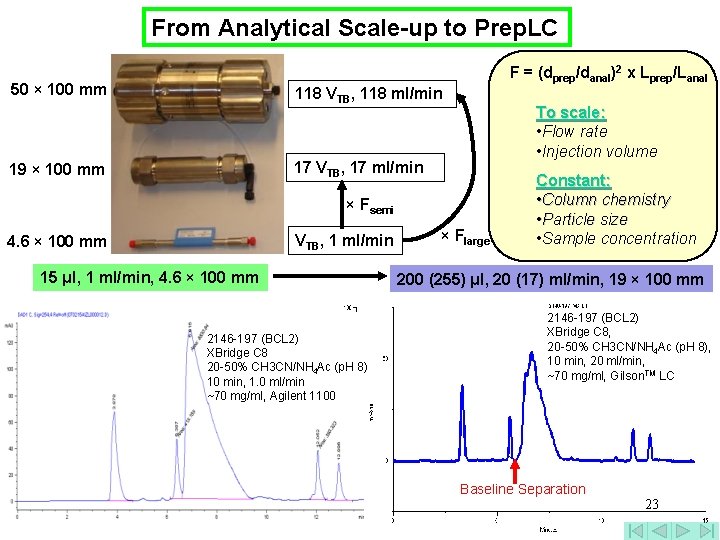 From Analytical Scale-up to Prep. LC F = (dprep/danal)2 x Lprep/Lanal 50 × 100