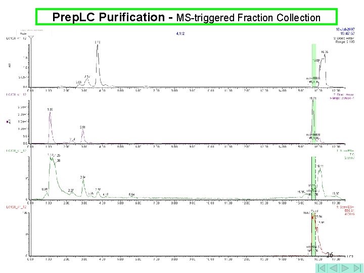 Prep. LC Purification - MS-triggered Fraction Collection 26 