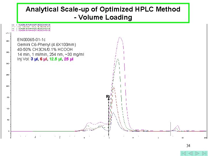 Analytical Scale-up of Optimized HPLC Method - Volume Loading EN 00065 -01 -1 c