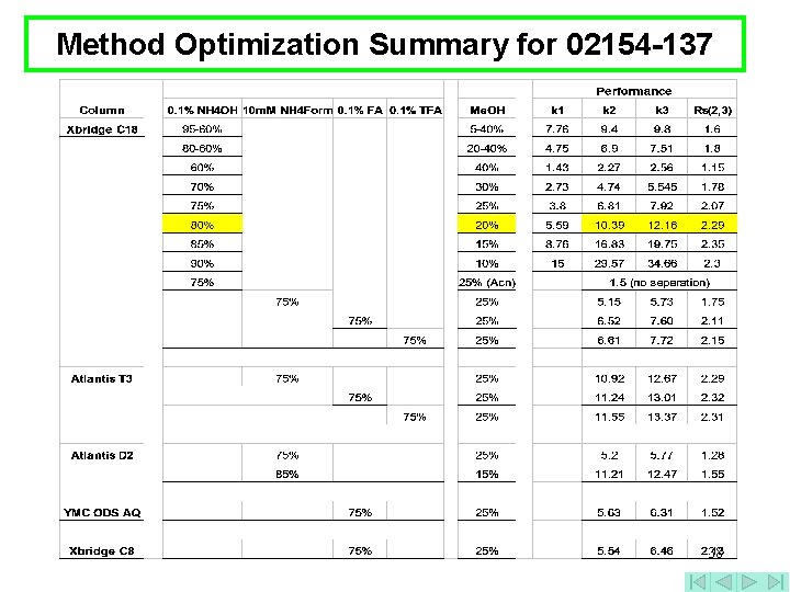 Method Optimization Summary for 02154 -137 38 
