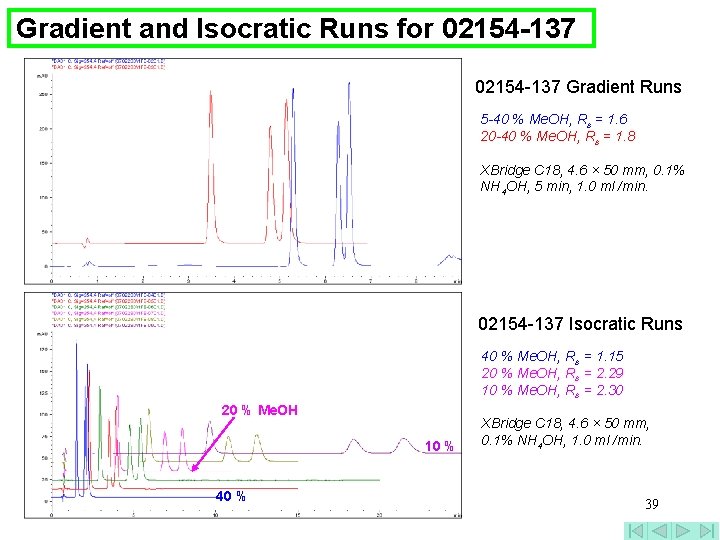 Gradient and Isocratic Runs for 02154 -137 Gradient Runs 5 -40 % Me. OH,