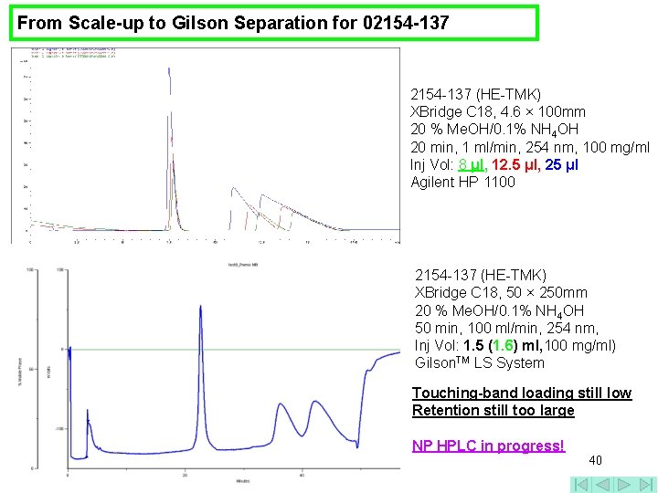 From Scale-up to Gilson Separation for 02154 -137 (HE-TMK) XBridge C 18, 4. 6