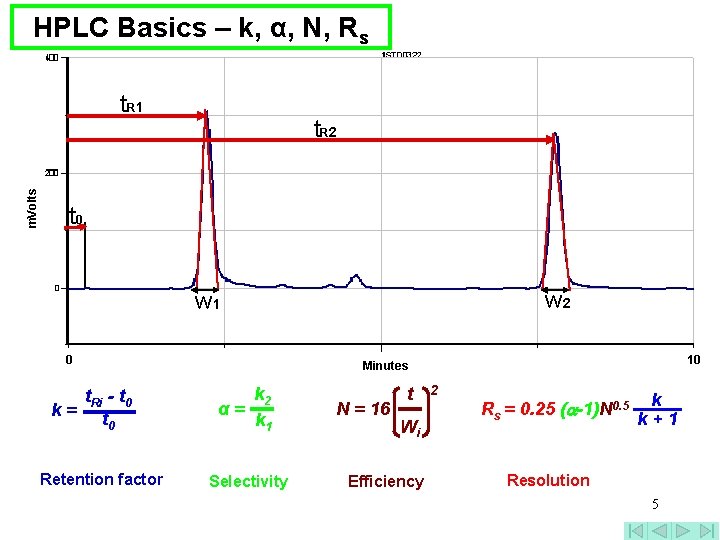 HPLC Basics – k, α, N, Rs m. Volts t. R 1 t. R