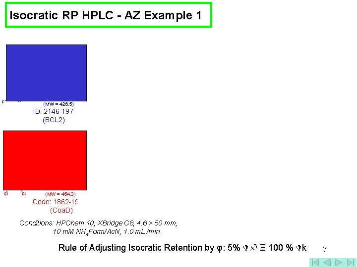 Isocratic RP HPLC - AZ Example 1 Log k = log kw – Sφ