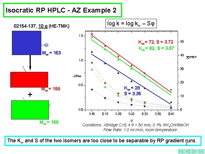Isocratic RP HPLC - AZ Example 2 02154 -137, 10 g (HE-TMK) Mw =