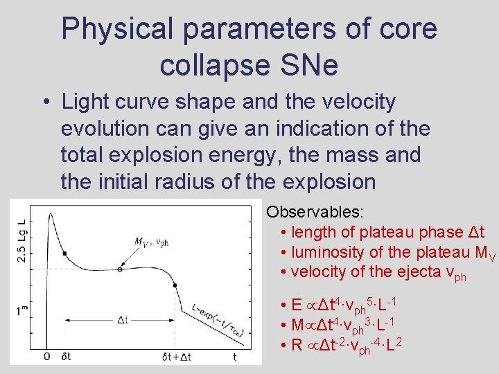 Physical parameters of core collapse SNe • Light curve shape and the velocity evolution Physical parameters of core collapse SNe • Light curve shape and the velocity evolution